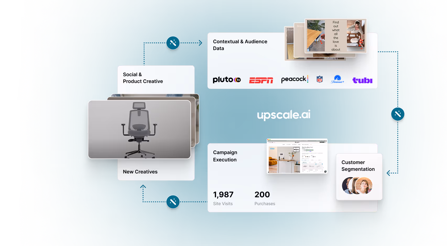 Upscale AI platform overview